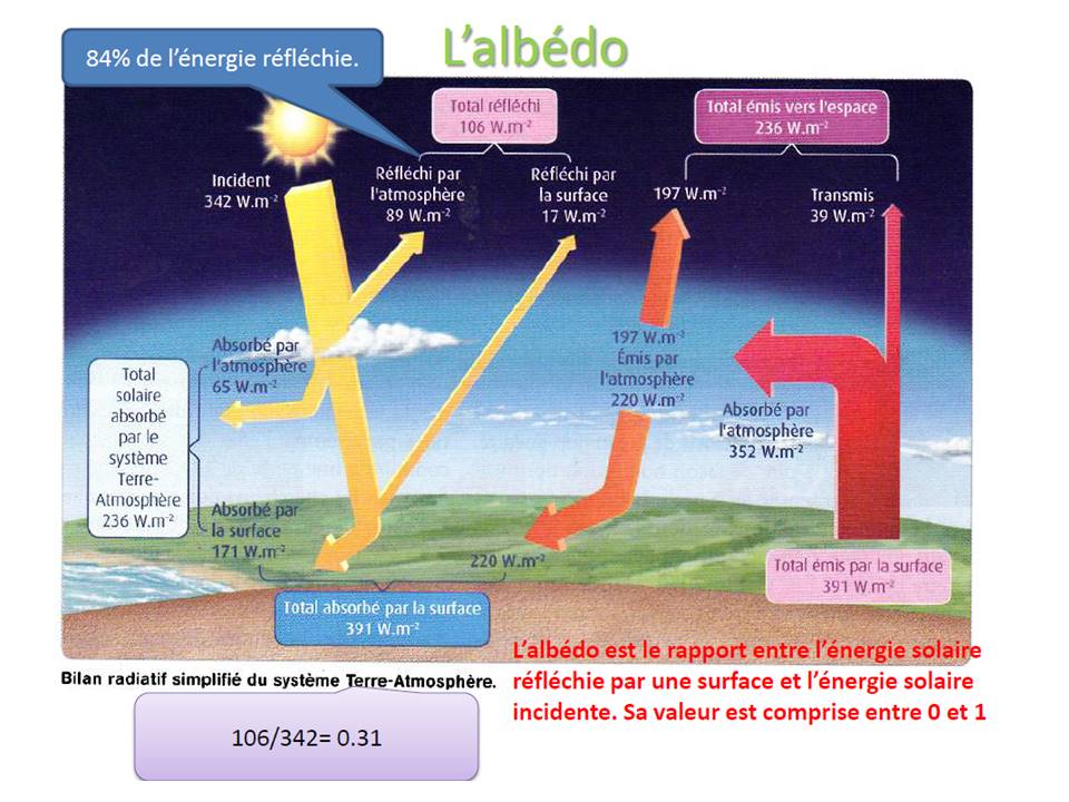 Chap 4 DE l’EVOLUTION RECENTE DU CLIMAT AU CLIMAT DE