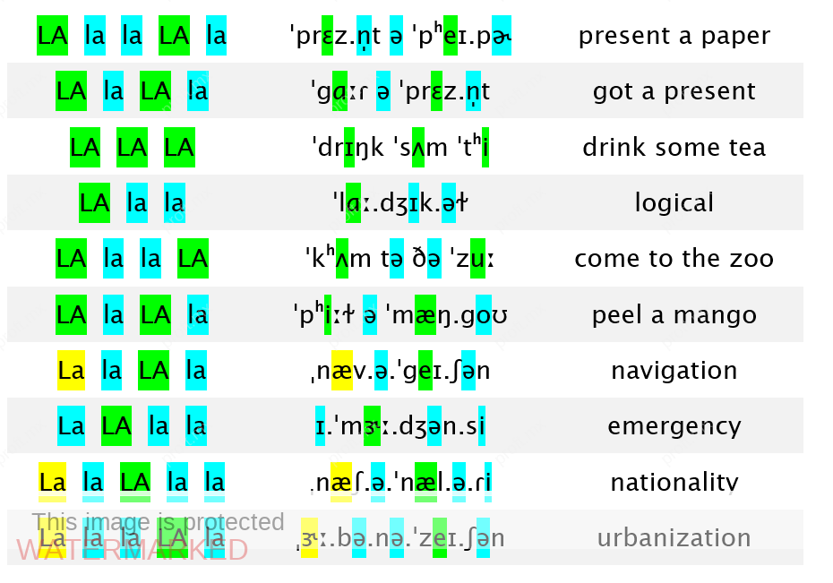 Syllable Stress ProfT FREE Workbook