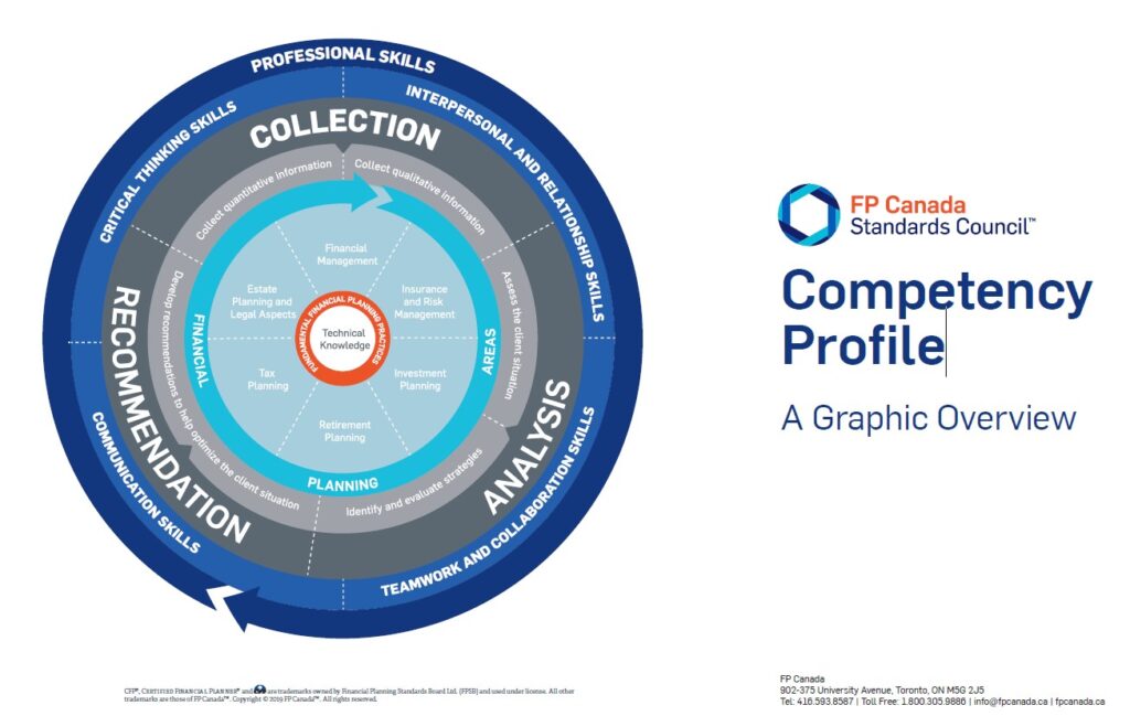 FP Canada Professor Ted Stephenson, MBA, CFA