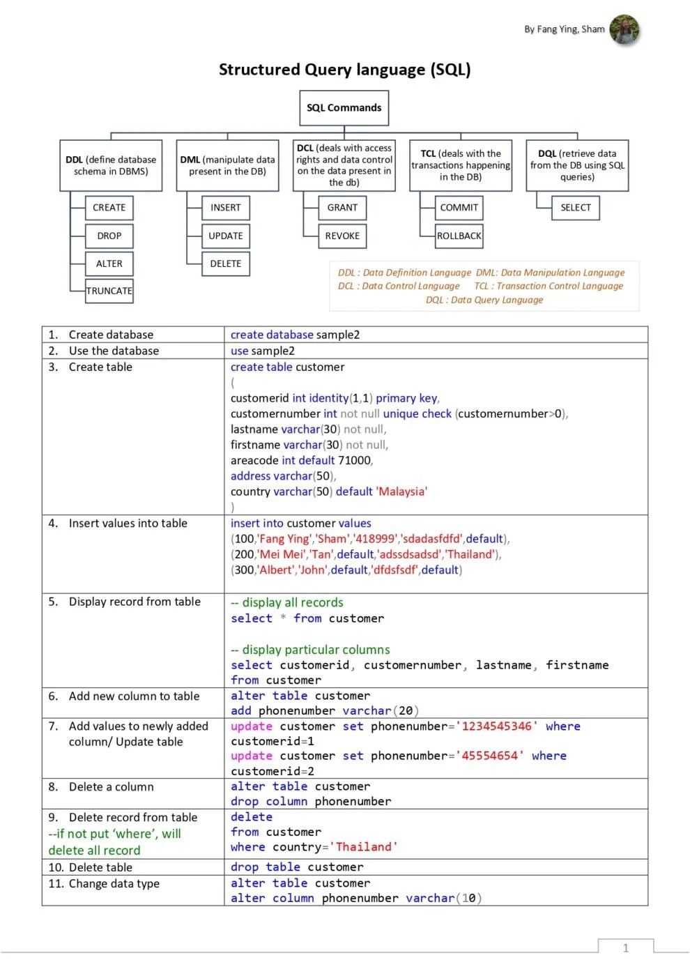 SQL Cheat Sheet Reference Your Ultimate Quick Guide to SQL Commands Connect 4 Programming