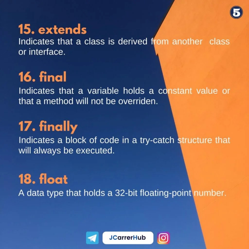 Java Keywords PDF Summary Connect 4 Programming