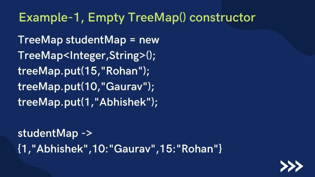 TreeMap In Java (PDF) Connect 4 Programming