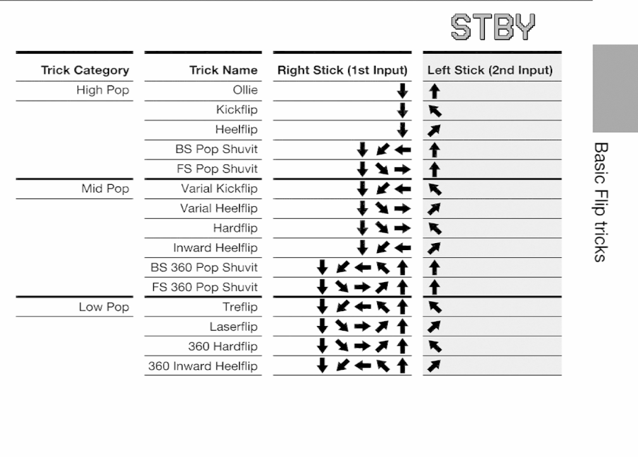 How to do common tricks in SESSION Pro Game Guides