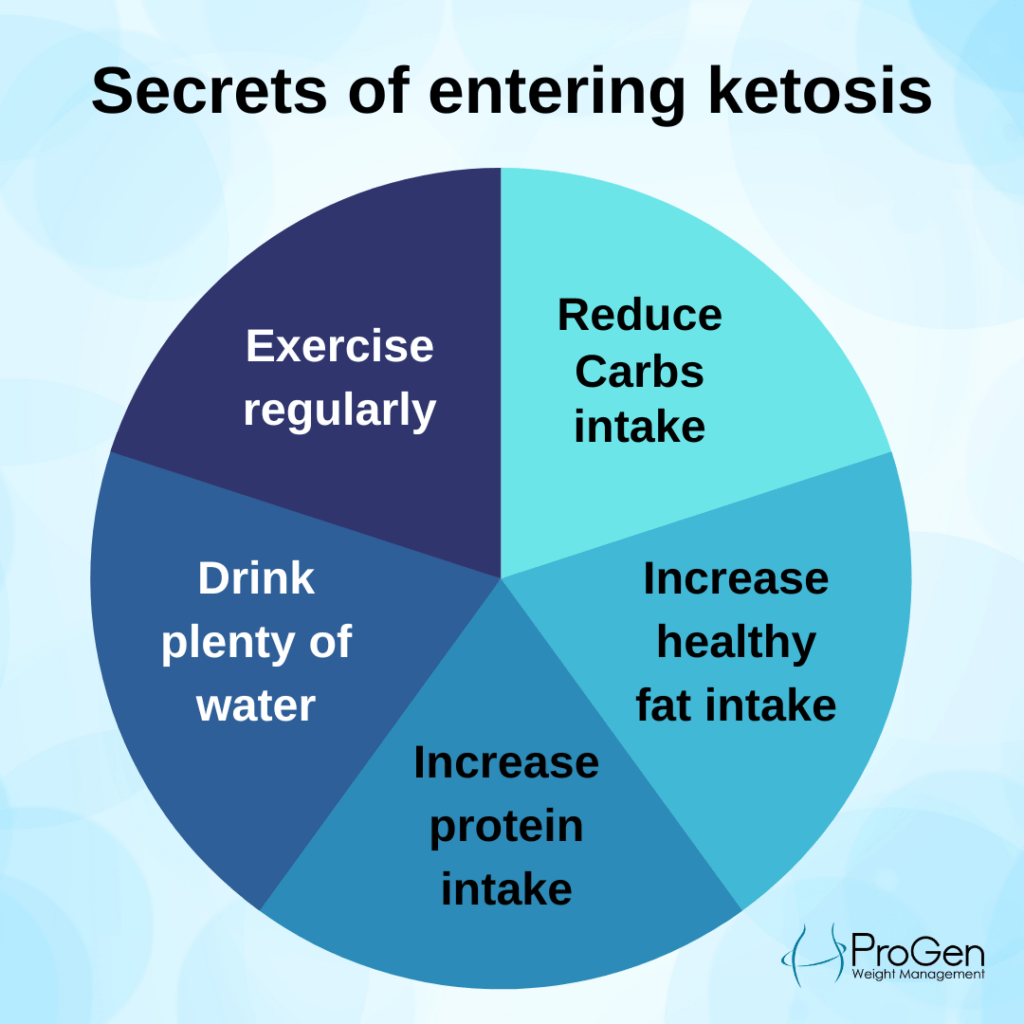 diet plan chart,weight loss clinic near me,best weight loss clinic.