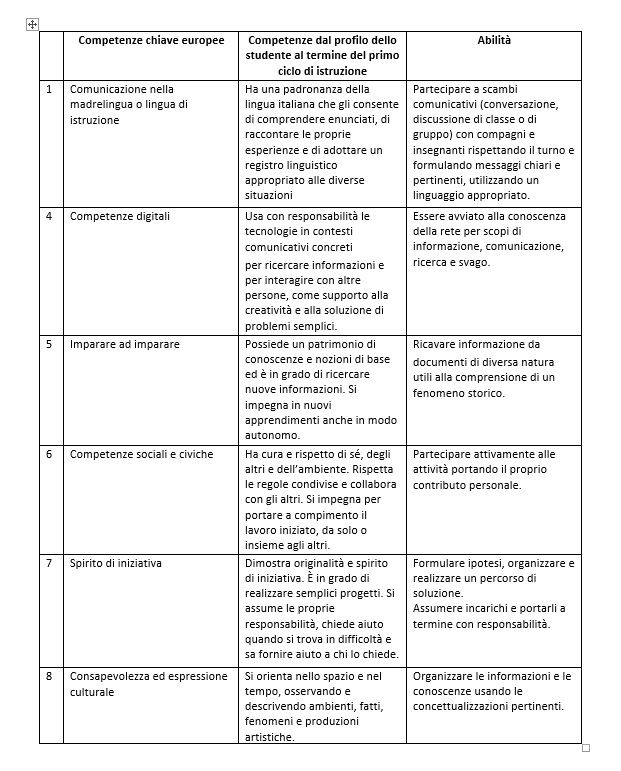 Lavoro Di Gruppo – Progetto Ipazia 771_x_621_jpg