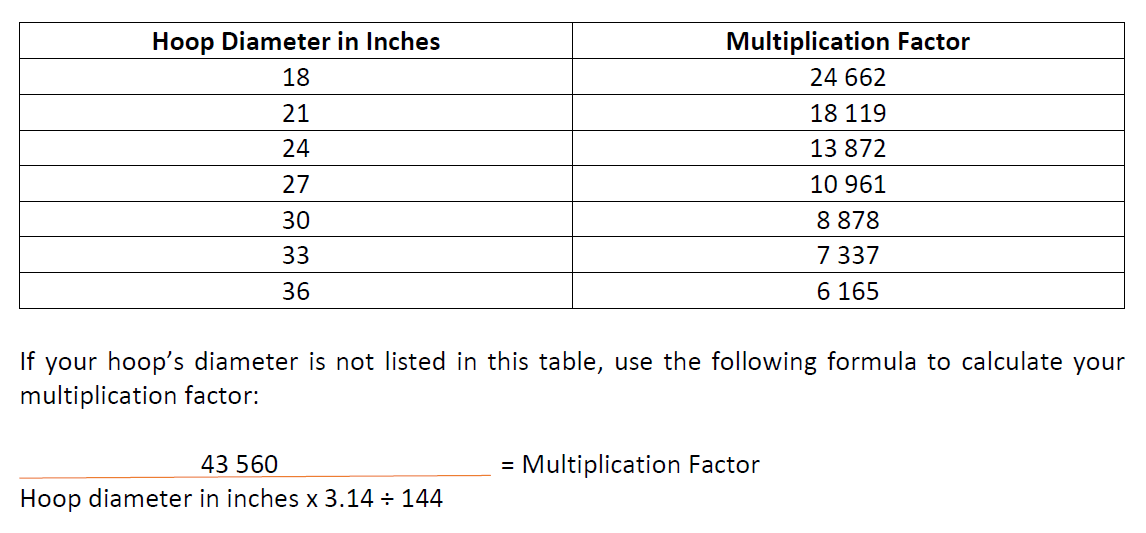 Assessing Soybean Emergence / Plant Population Prograin Canada
