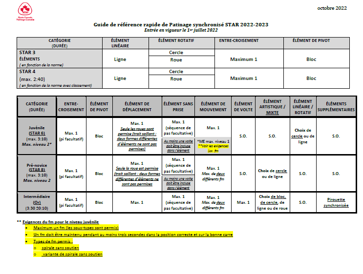 Figure Skating Winter Olympics 2023 Pairs
