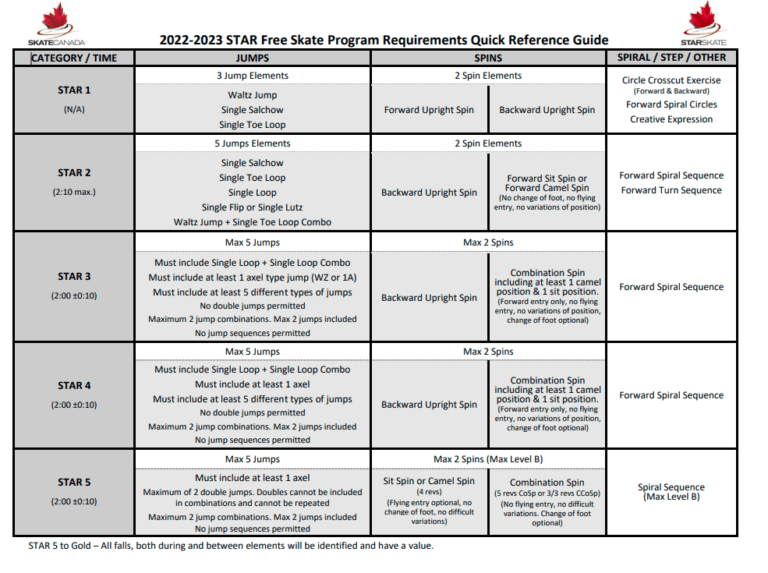 Figure Skating Winter Olympics 2023 Facts
