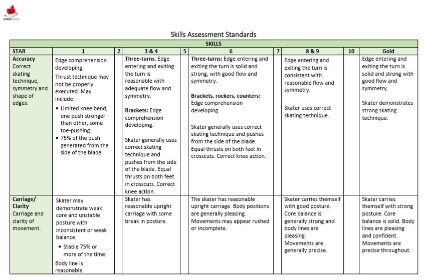 STAR 1 Gold Standards Charts (English) Materials Catalogue