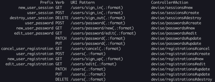 【Rails】deviseの使い方をマスターしてログイン認証機能を実装 Pikawaka ピカ1わかりやすいプログラミング用語サイト
