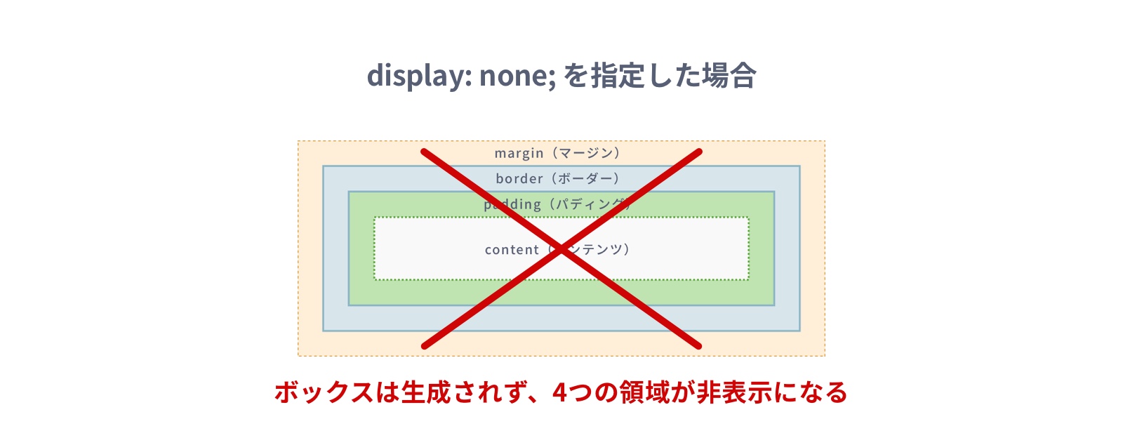 【プログラミング入門】CSSのdisplayの使い方や特徴を理解しよう Pikawaka
