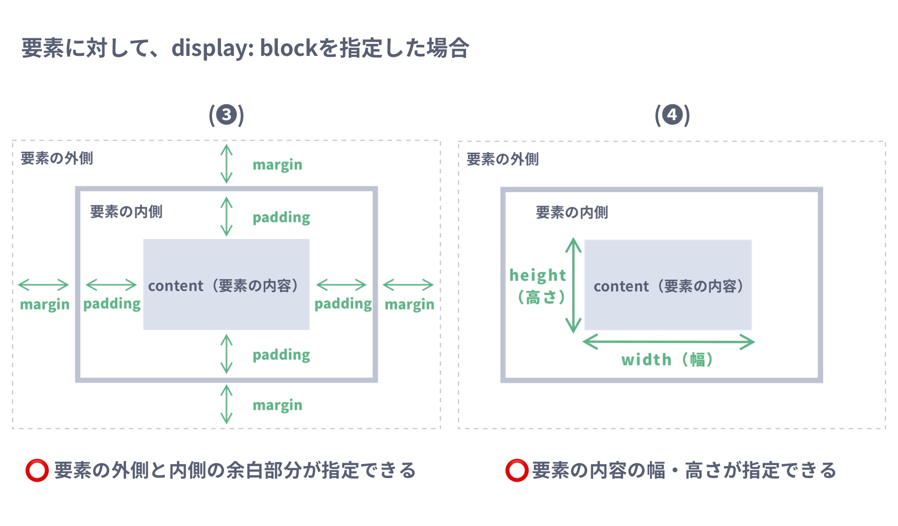 【プログラミング入門】CSSのdisplayの使い方や特徴を理解しよう Pikawaka