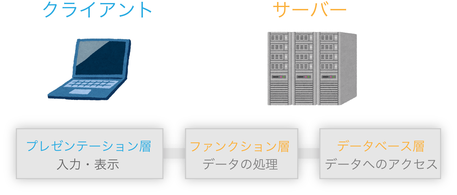 【IT用語】 Pikawaka ピカ1わかりやすいプログラミング用語サイト