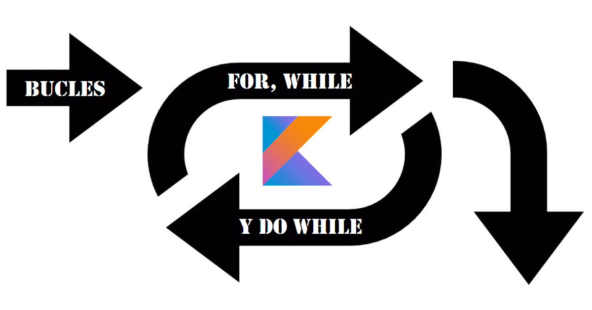 Bucles en Kotlin (for, while y do while) Programando o Intentándolo