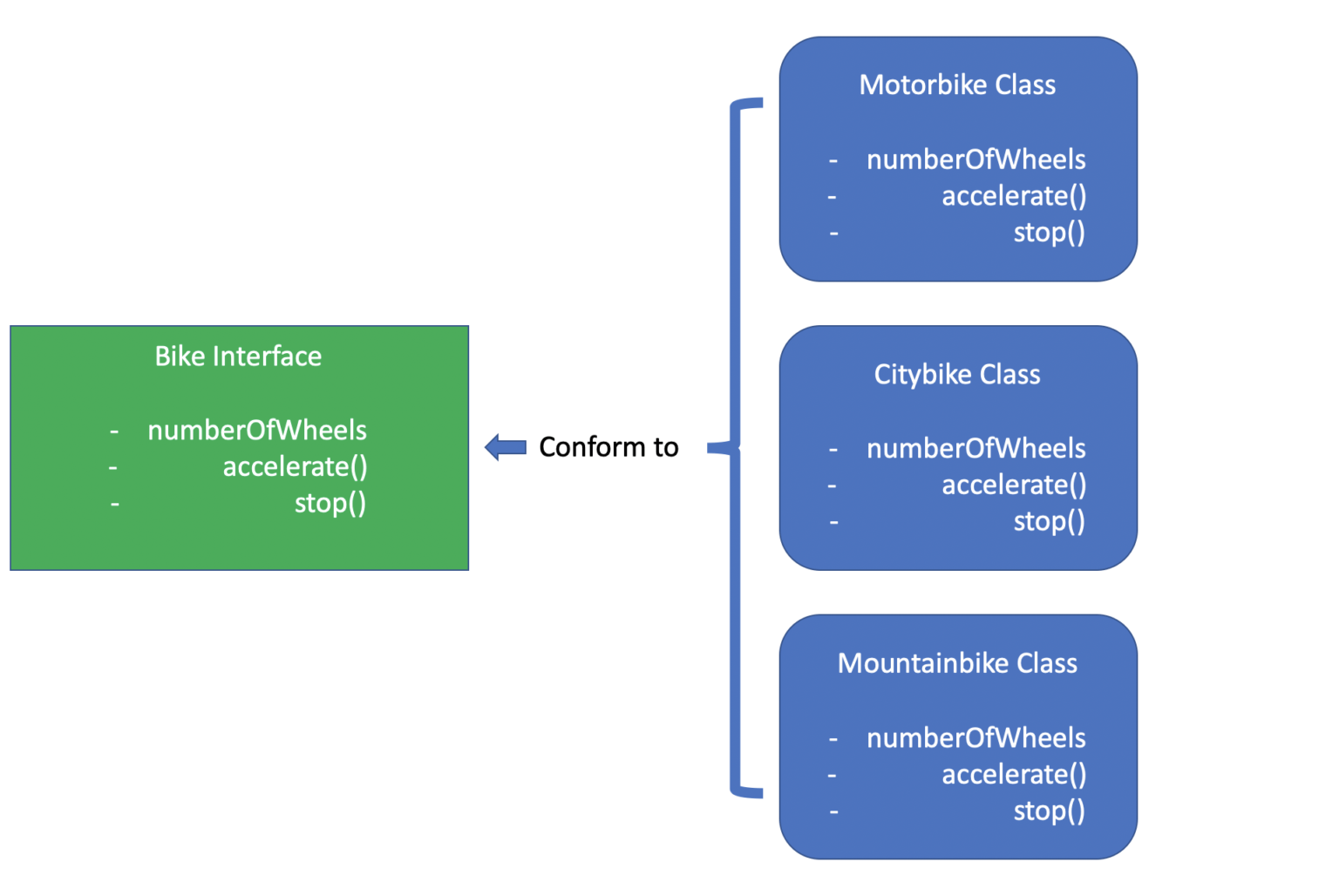 What is Polymorphism An Introduction with Examples in Java and Python