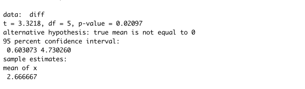 TTests A comprehensive introduction