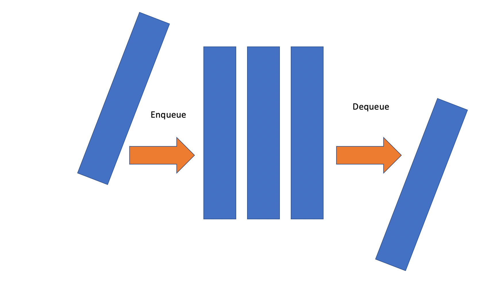 The Queue in Python Programmathically