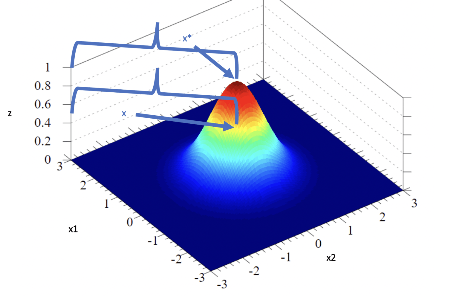 What is a Kernel in Machine Learning? Programmathically
