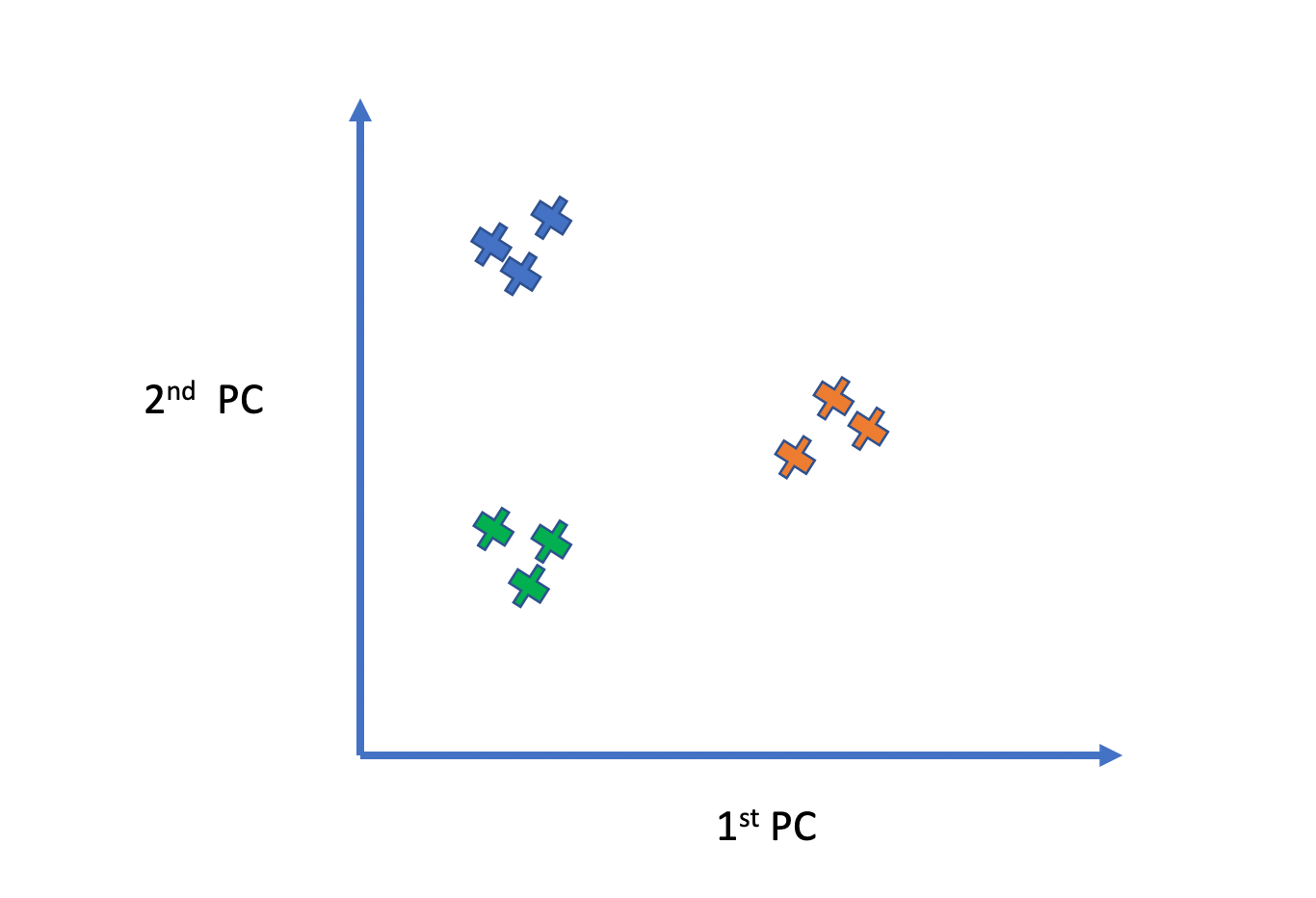 Principal Components Analysis Explained for Dummies Programmathically