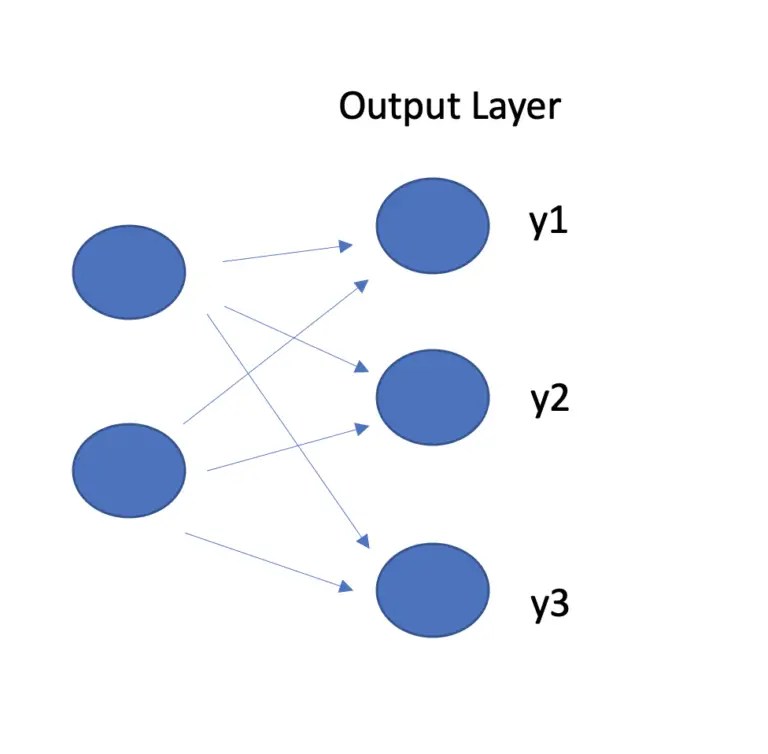 Understanding Basic Neural Network Layers and Architecture