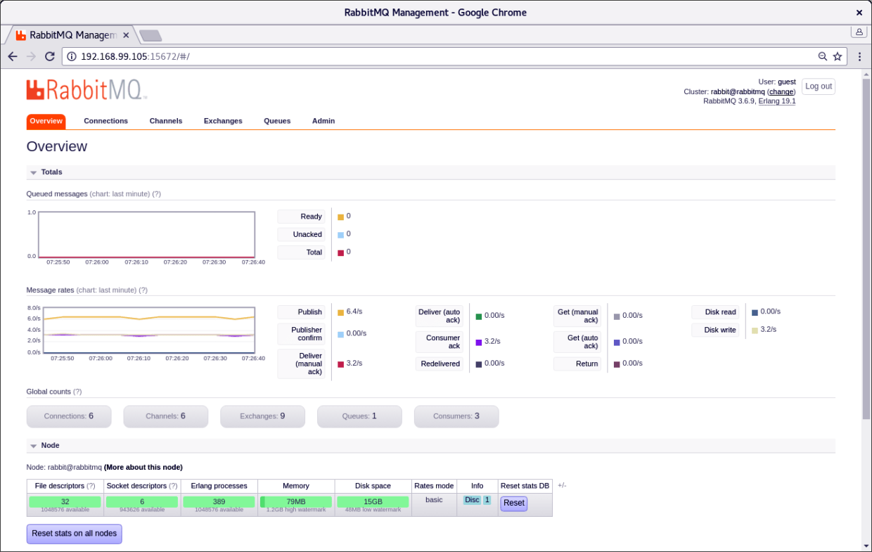 RabbitMQ on Docker Swarm Programmatic Ponderings