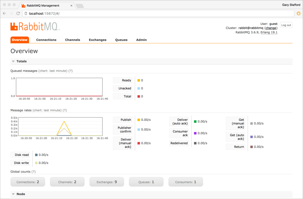 RabbitMQ_Screen_3 Programmatic Ponderings