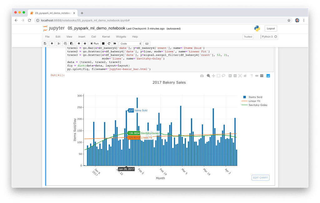 pyspark_article_23a_plotly Programmatic Ponderings
