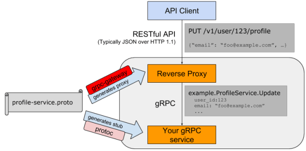 Logging Programmatic Ponderings