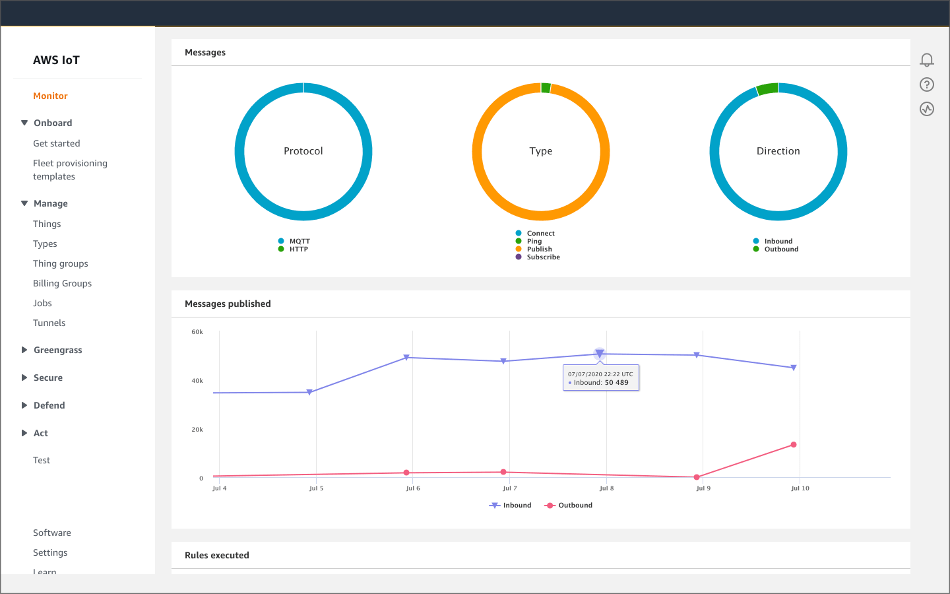 Getting Started with IoT Analytics on AWS Programmatic Ponderings