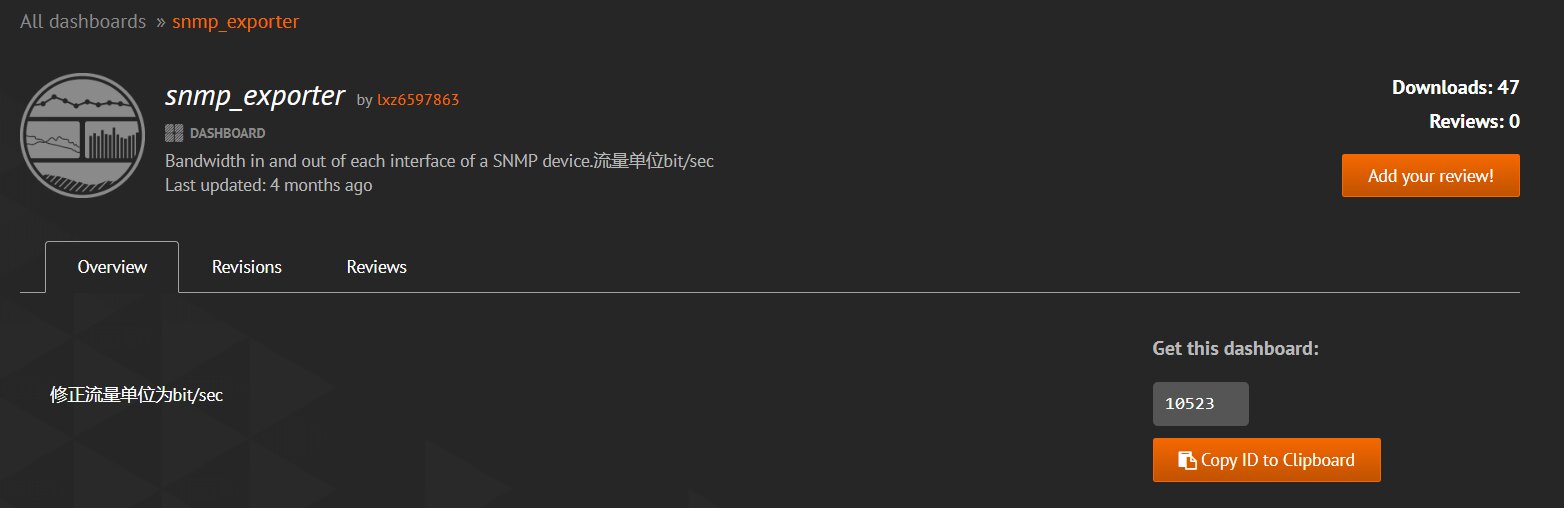 Prometheus Prometheus monitoring switch (snmp)
