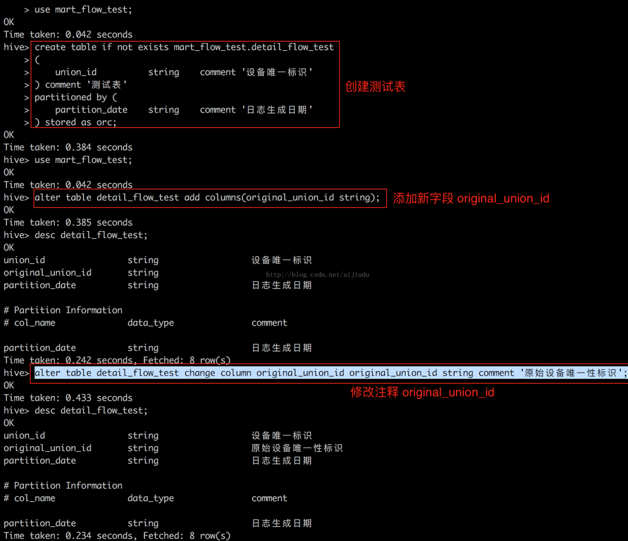 New fields in hive table and modification of field comments ProgrammerAH