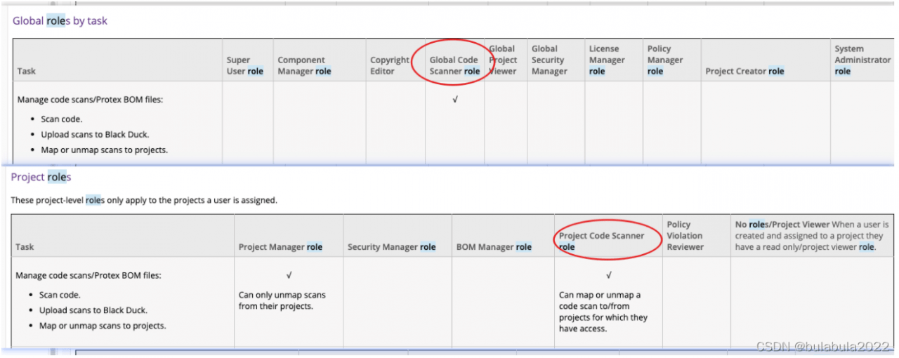 blackduck Error Request failed authorization [HTTP Error] XXX