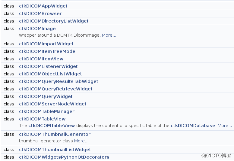 CTK frame CTK Widgets Quick Start Programmer All
