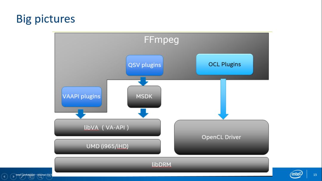 FFmpeg Maintainer Zhao FFmpeg key components and hardware acceleration
