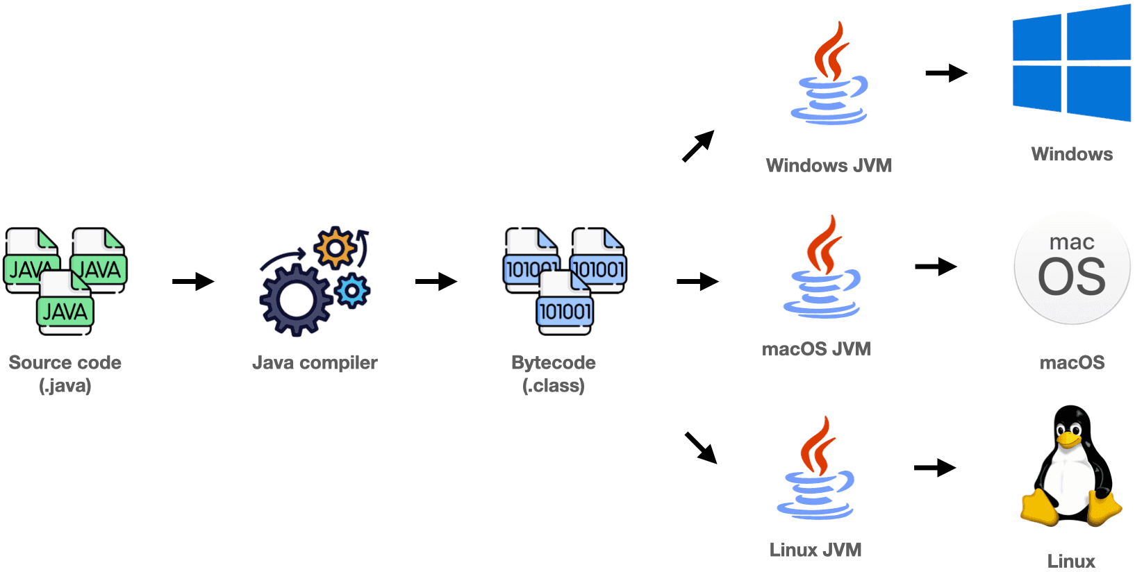What's inside the JVM?