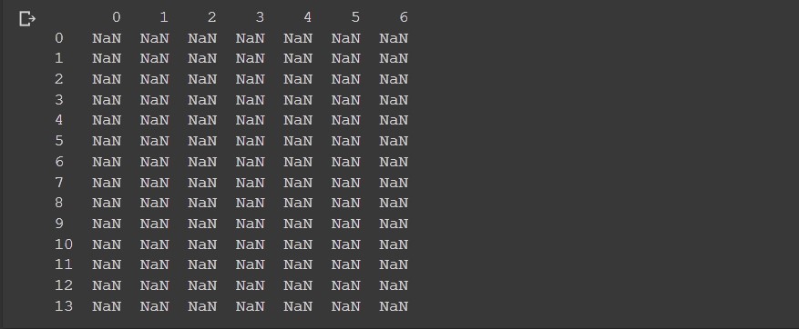 PANDAS LOAD DATA PROGRAMMING REVIEW