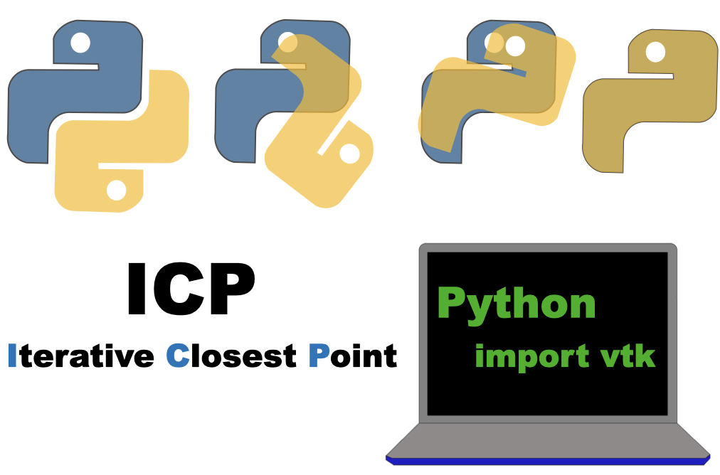ICP algorithm with python, vtk match two point clouds or surfaces