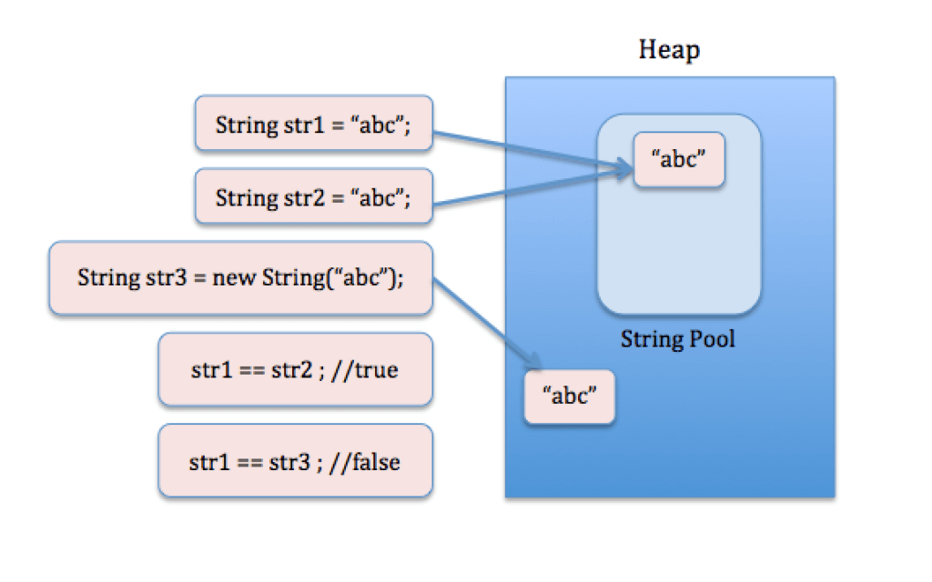 String Literal Multiple Lines Java at Ann Castillo blog