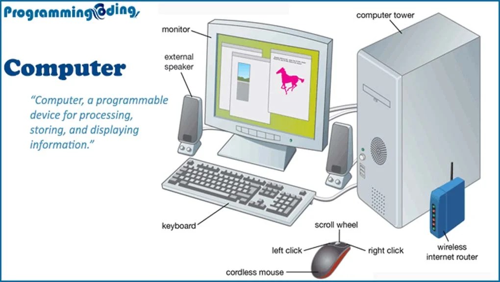 What is a Computer, its Types and Benefits?