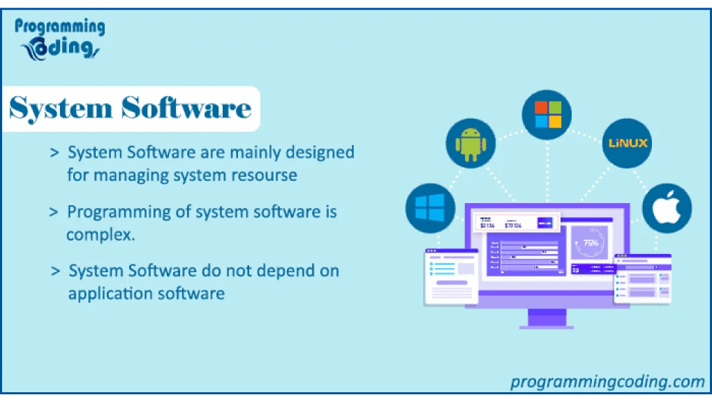 Major types, examples, features, and definition of System Software
