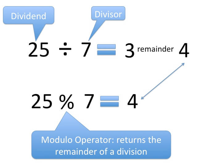 Tutorial 18 State Change Detection and the Modulo Operator