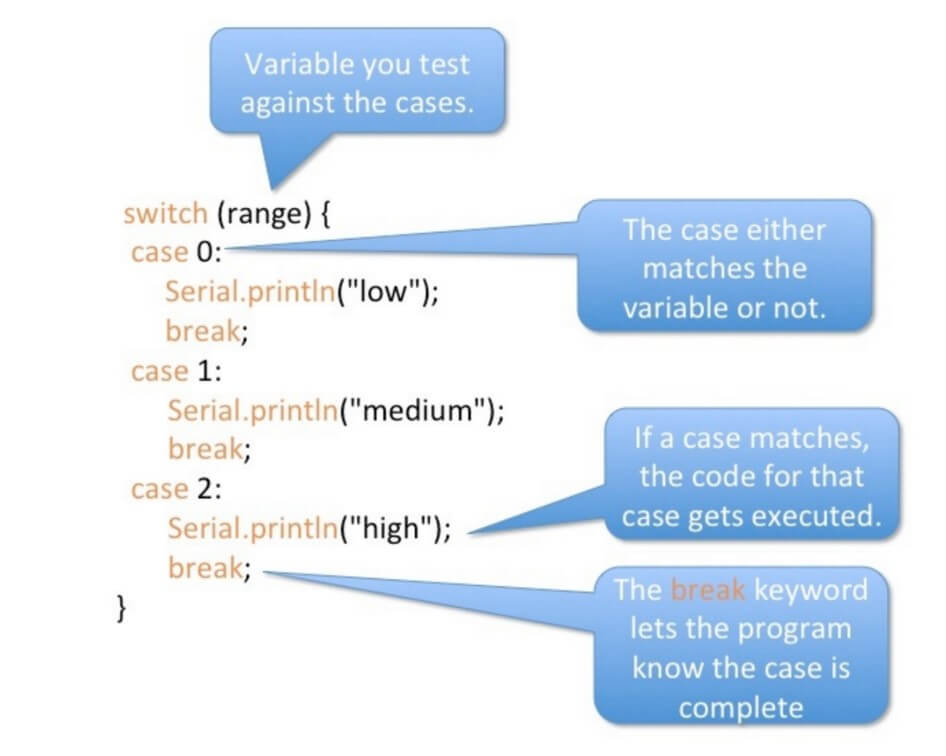 Tutorial 14.5 Switch Case Statement Programming Electronics Academy