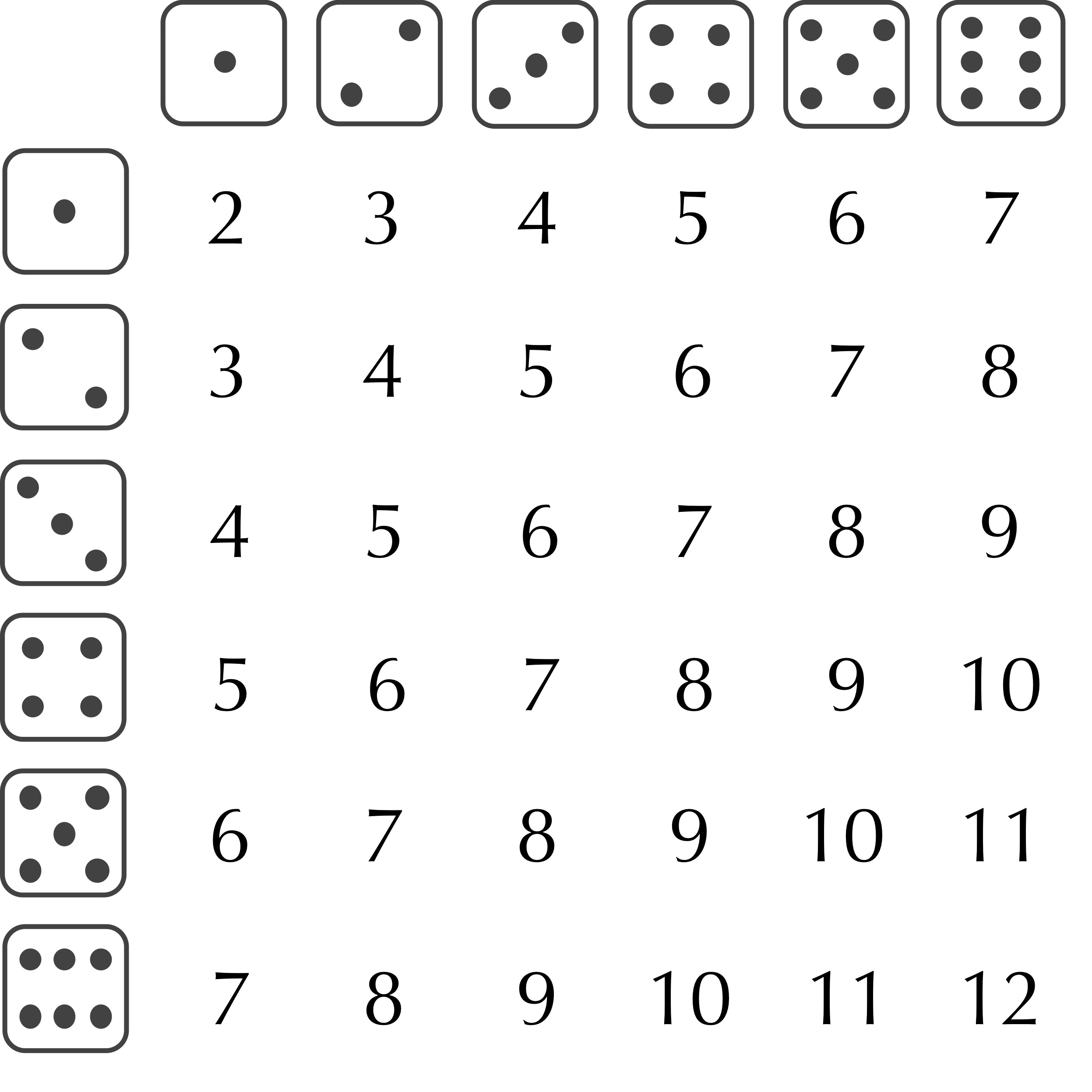 Code Along Generating "Random" Numbers and Rolling Dice in Go