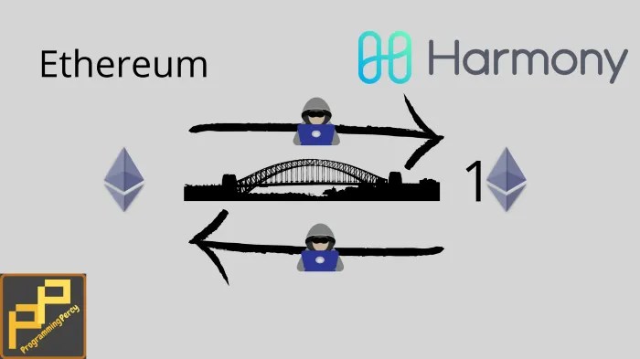 Programmingpercy