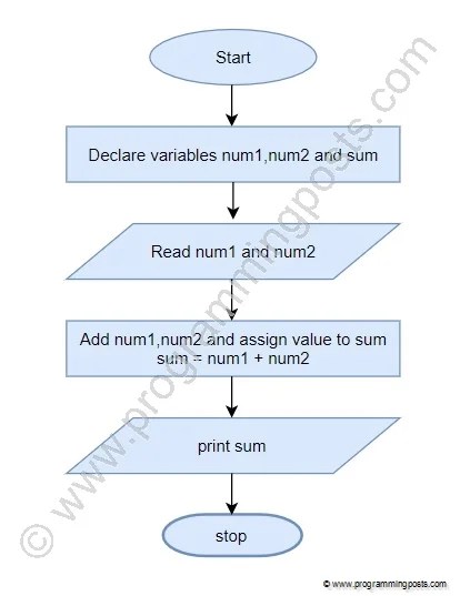 [DIAGRAM] Process Flow Diagram Numbering - MYDIAGRAM.ONLINE