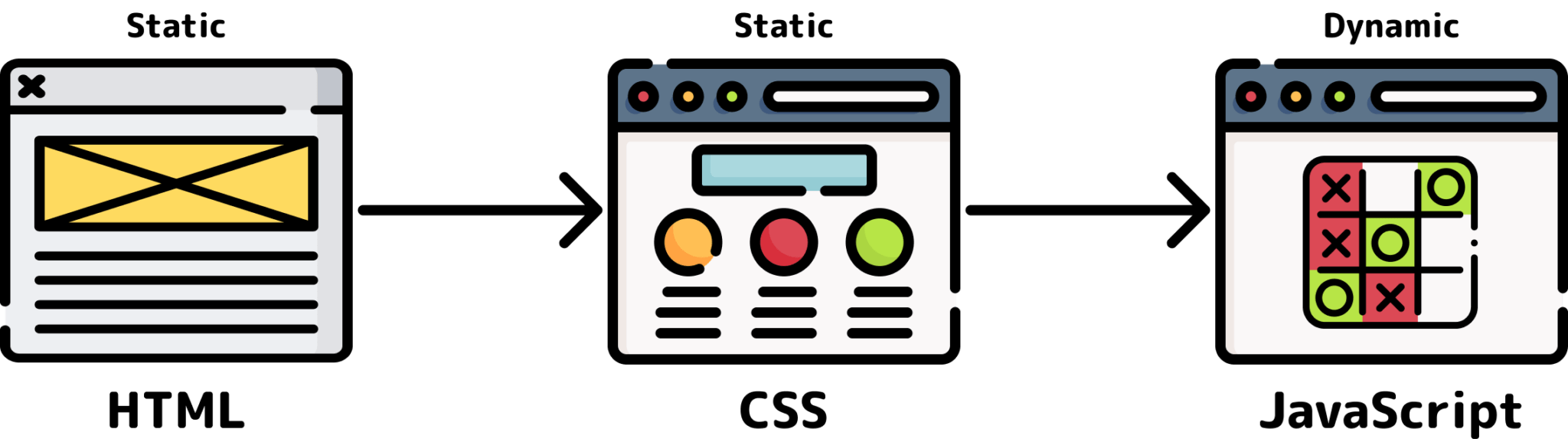 The Basics of JavaScript for Beginners Summarized in one Post