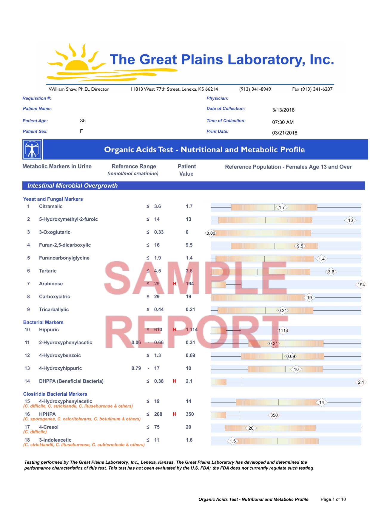 Organic Acids Test The Functional Perspective