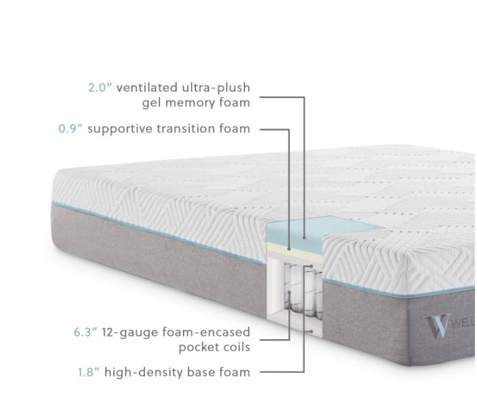 Mattresses For Sale, Affordable Mattress Store Pasco, WA Progreso