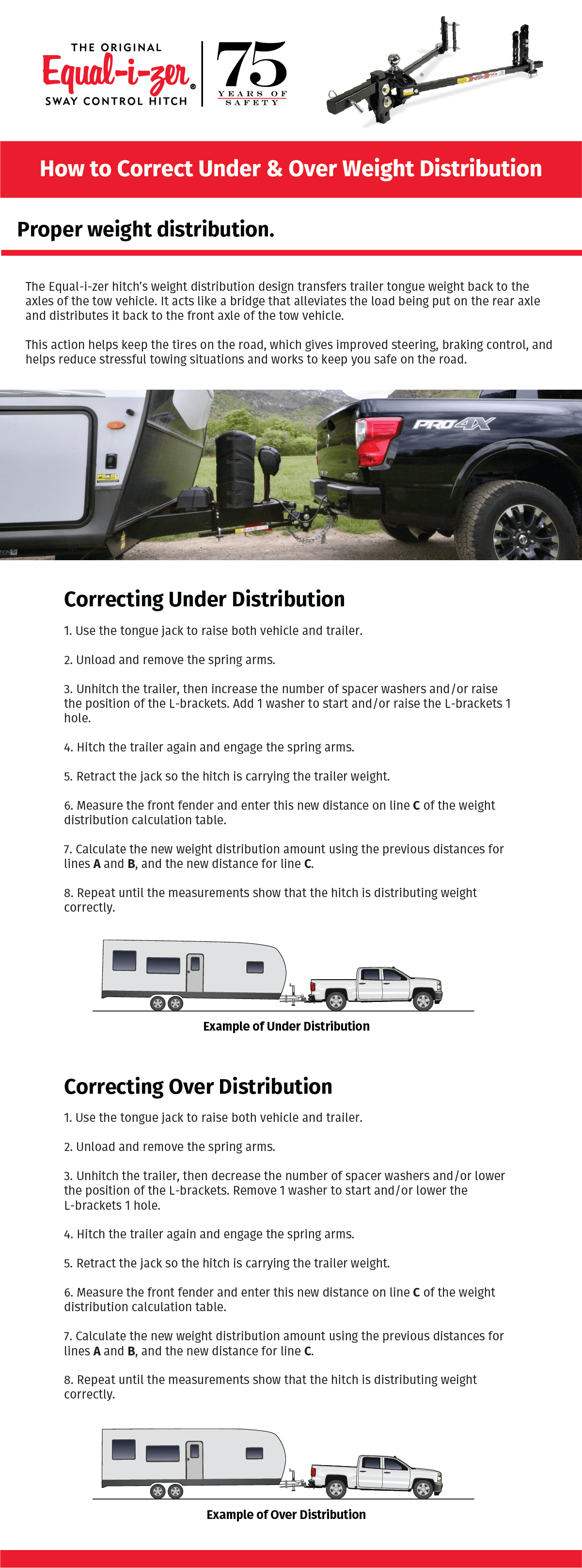 How to Correct Weight Distribution Equalizer® Hitch Sway Control