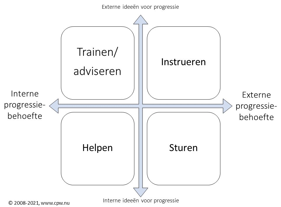 4 Modellen PROGRESSIEGERICHT WERKEN - 4sfc model Archives - PROGRESSIEGERICHT WERKEN